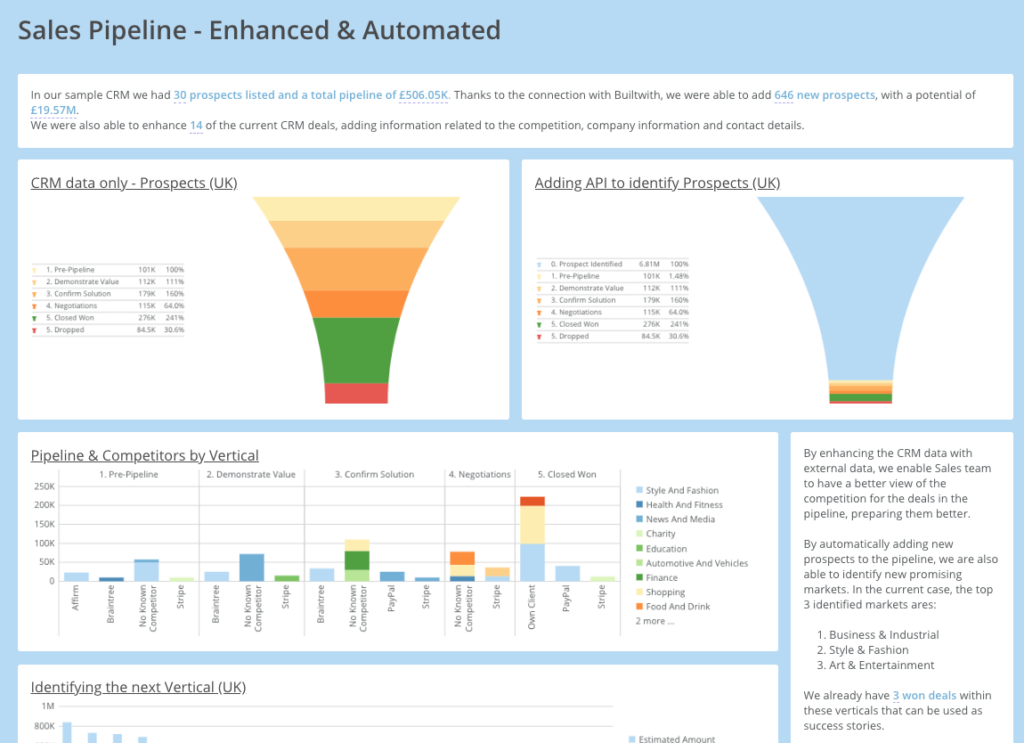 Domo Enhanced Sales Pipeline dashboard