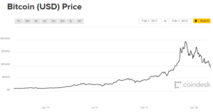 Coindesk Bitcoin Price 2017