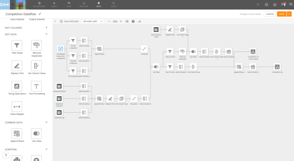 Domo ETL Dataflow to prepare the data for analysis