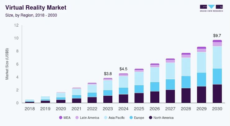 Virtual Reality (VR) Market (2023 - 2030) - grandviewresearch
