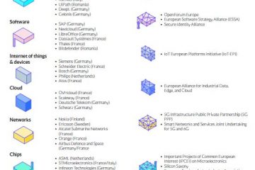 European Tech Stack Hypothetical Business Plan